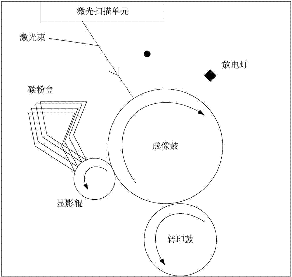 A printing component, printer and printing system