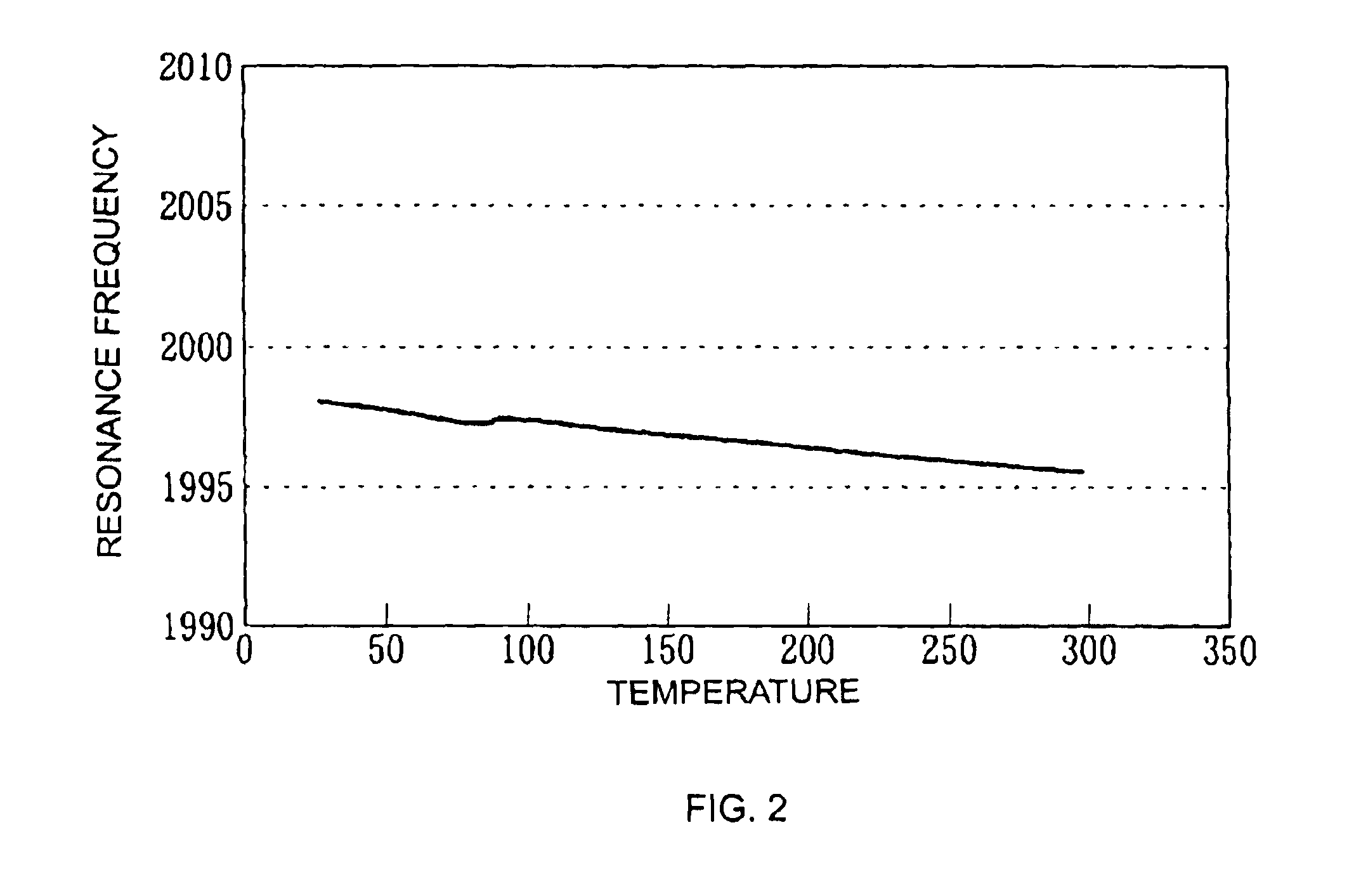 Resonator, filter, composite filter, transmitting and receiving apparatus, and communication apparatus