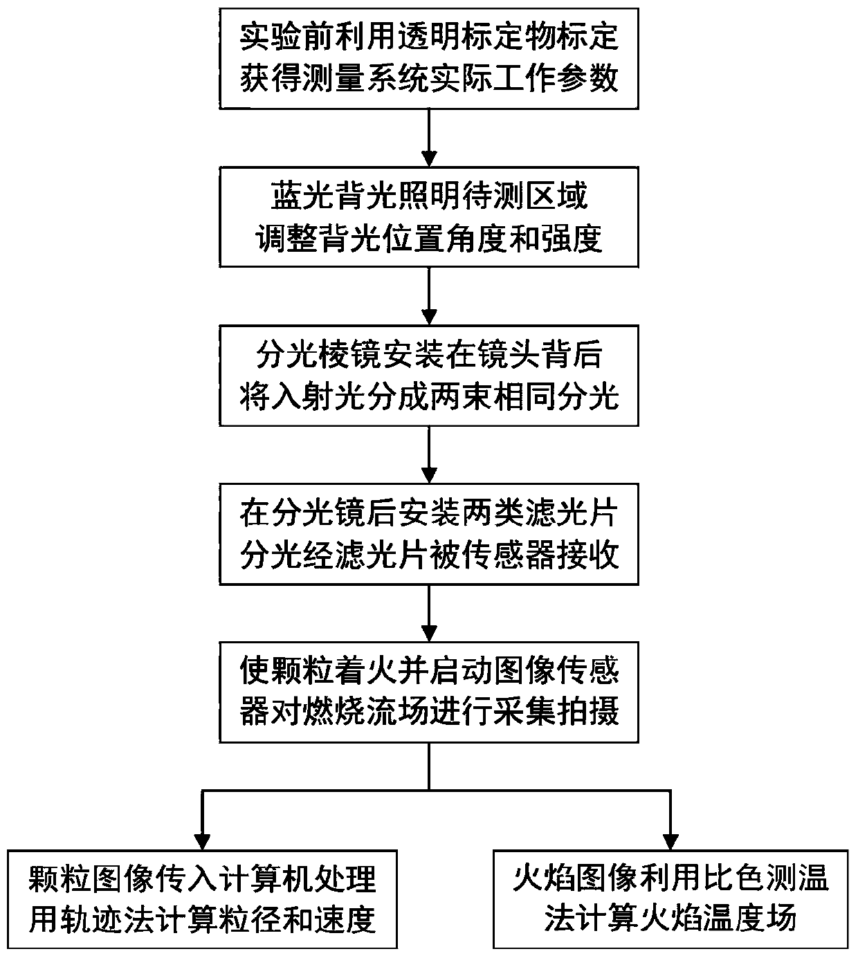 Device and method for measuring multi-parameters of burning particles using blue light backlighting