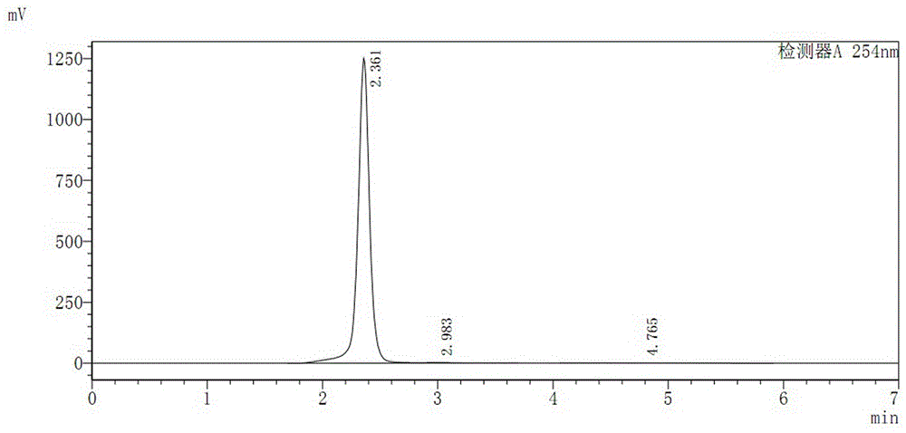 Synthesis method of novel SBQ photosensitive monomer