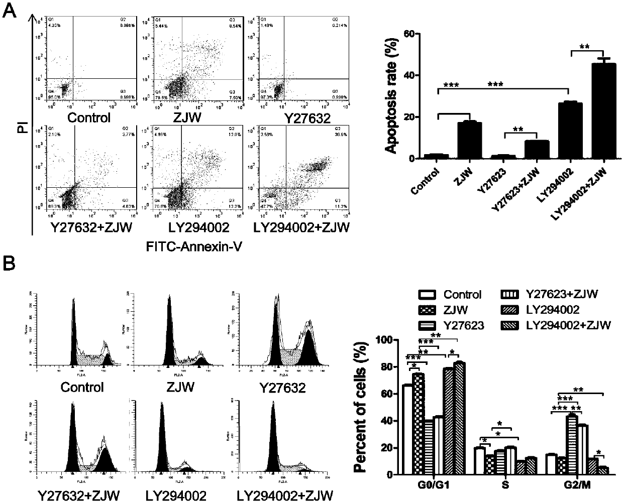 Regulating effect of zuojin wan (ZJW) on ROCK/PTEN/PI3K signal pathway of human gastric cancer drug-resistant cells and application of ZJW