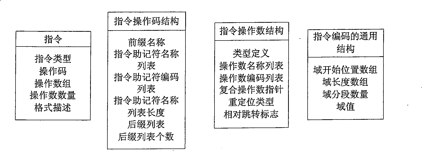 Assembler based on user description and realizing method thereof