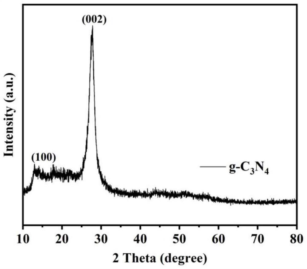 Application of ground state oxygen atom dominated photocatalyst in photocatalytic degradation of pollutant