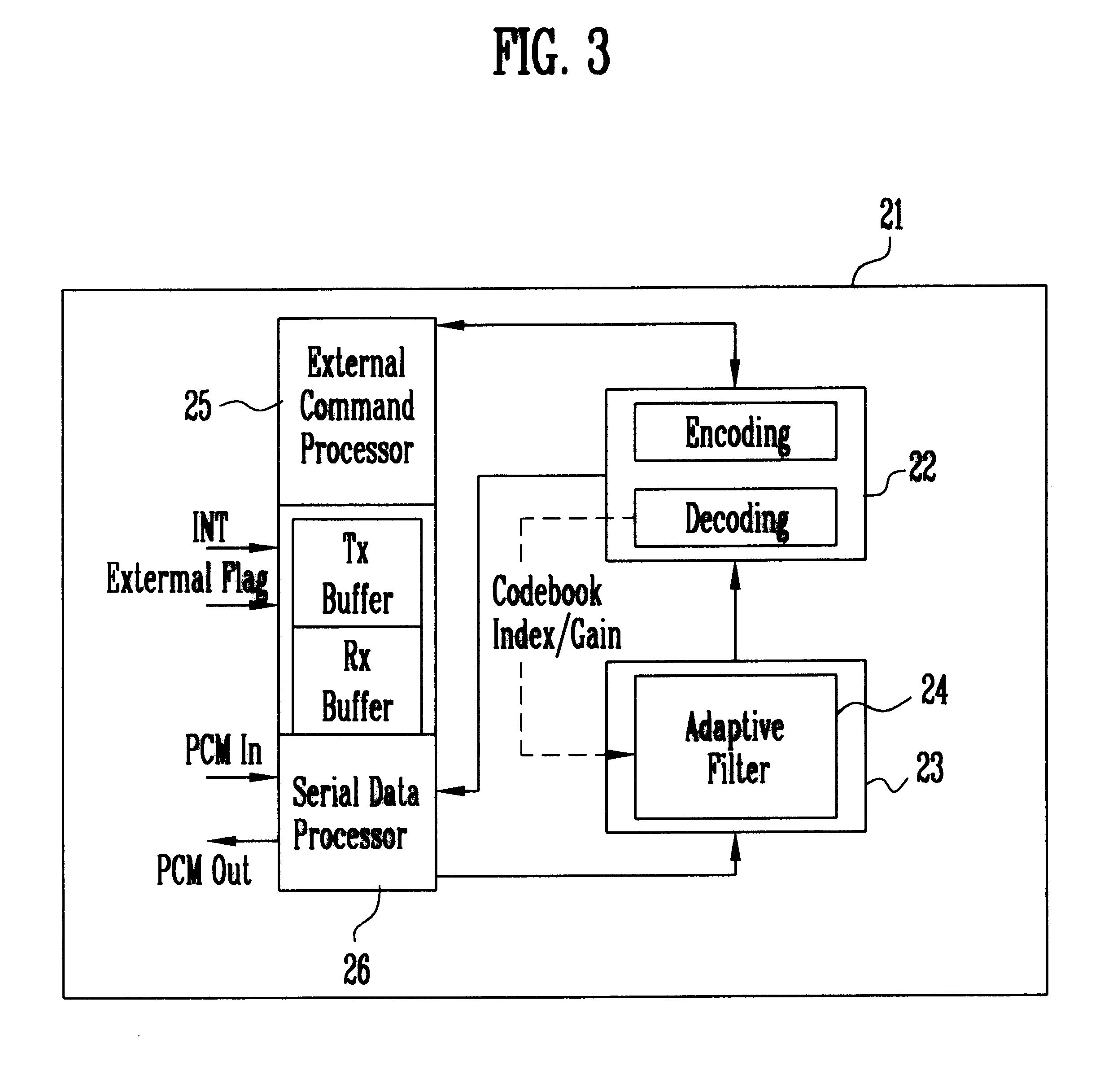 Echo cancellation apparatus in a digital mobile communication system and method thereof