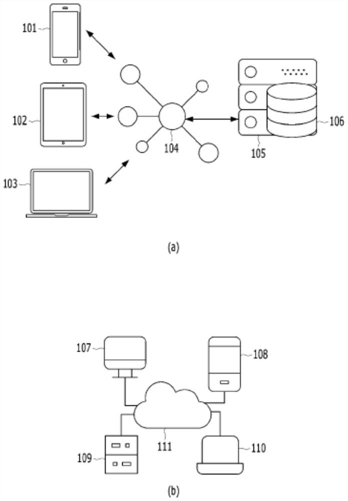 Device and method for authenticating user and obtaining user signature using user's biometrics