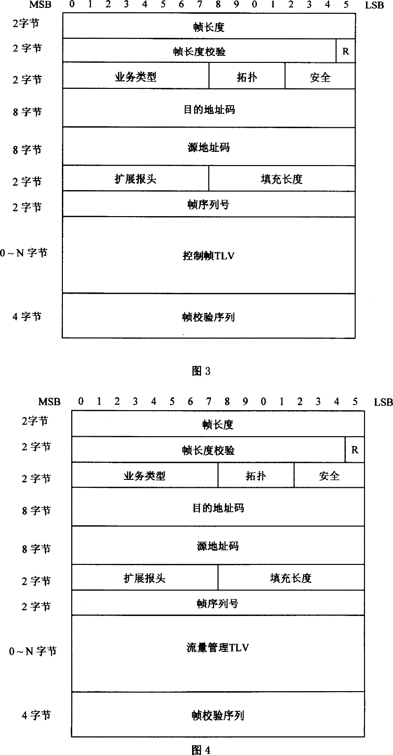 Method for mutual communication between IPv4 network and IPv6 network