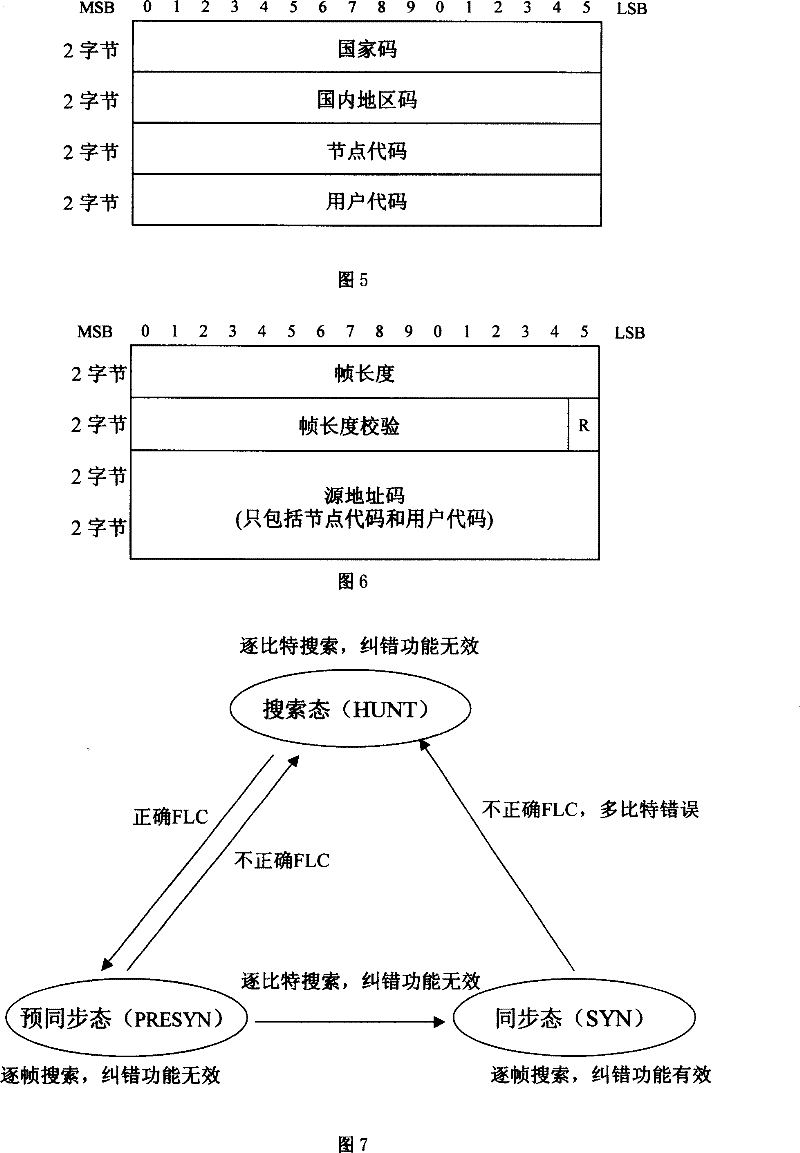 Method for mutual communication between IPv4 network and IPv6 network
