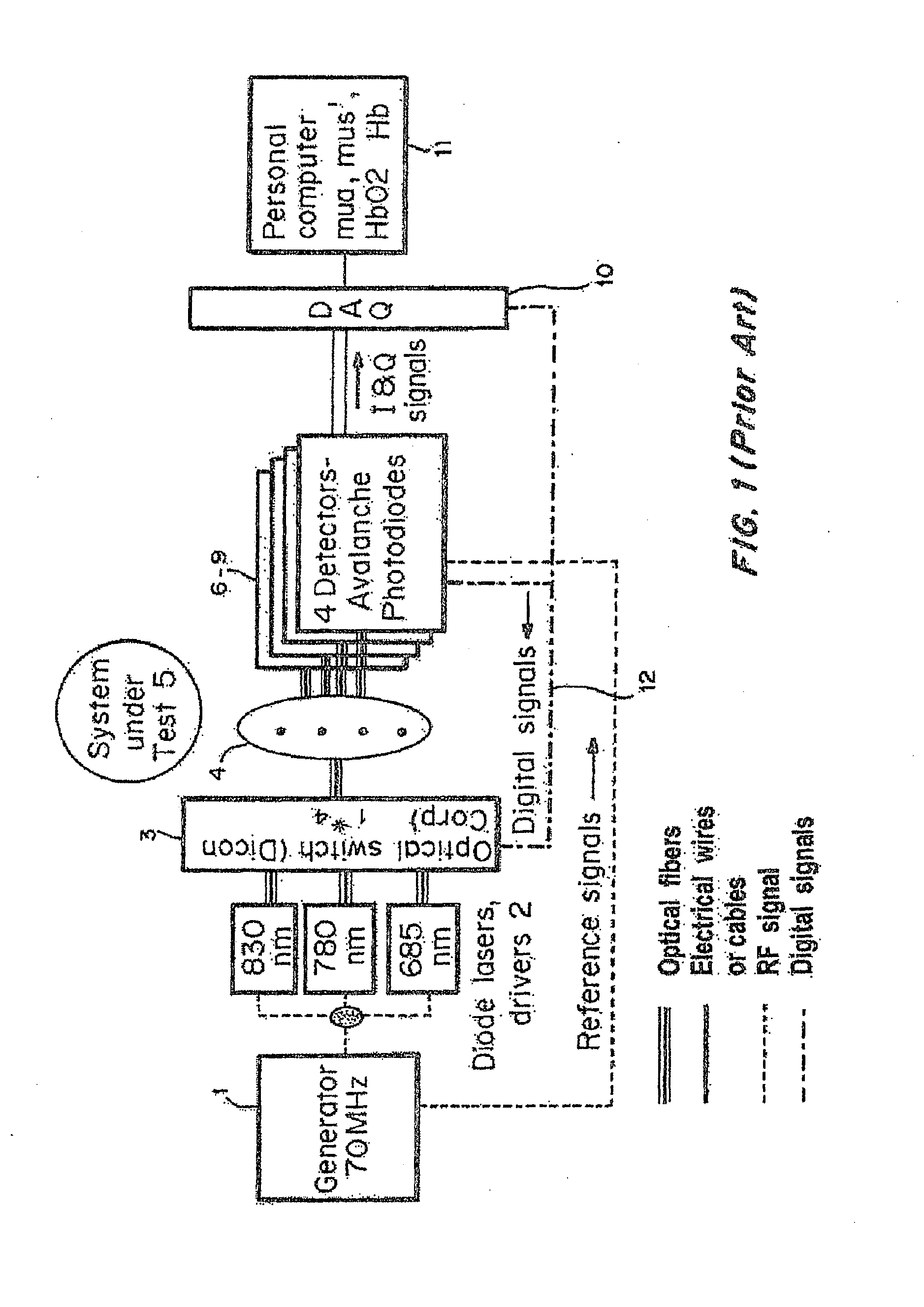 Non-invasive multi-frequency oxygenation spectroscopy device using nir diffuse photon density waves for measurement and pressure gauges for prediction of pressure ulcers