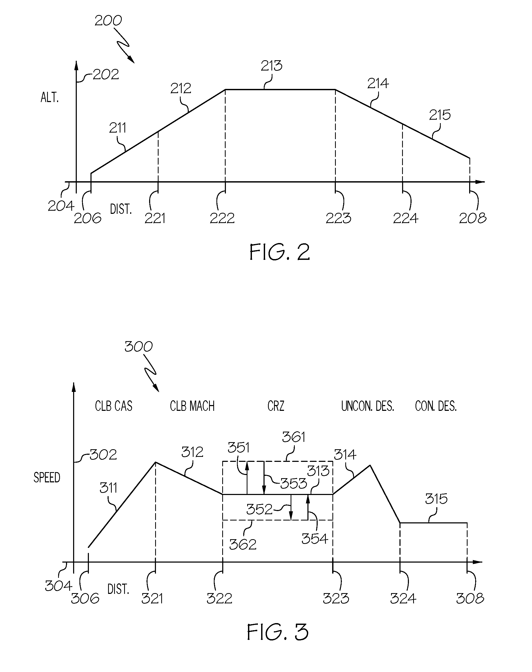 Aircraft systems and methods with multiple SAP speed profiles