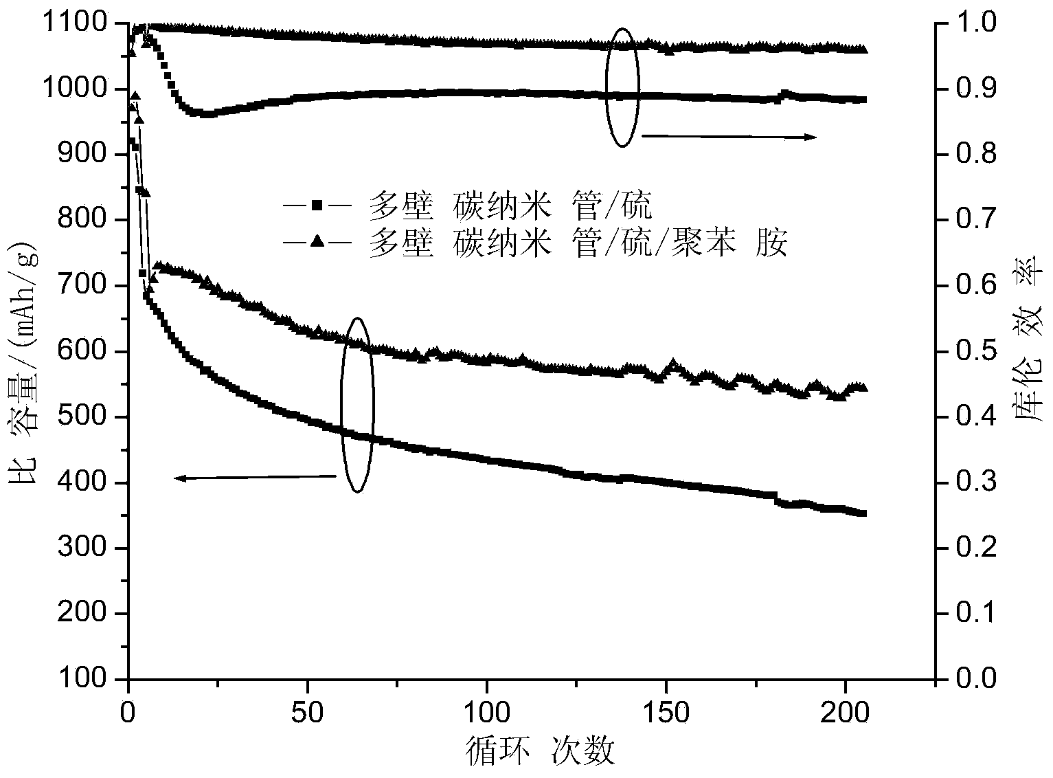 Lithium-sulfur battery composite cathode material, and preparation method and application thereof