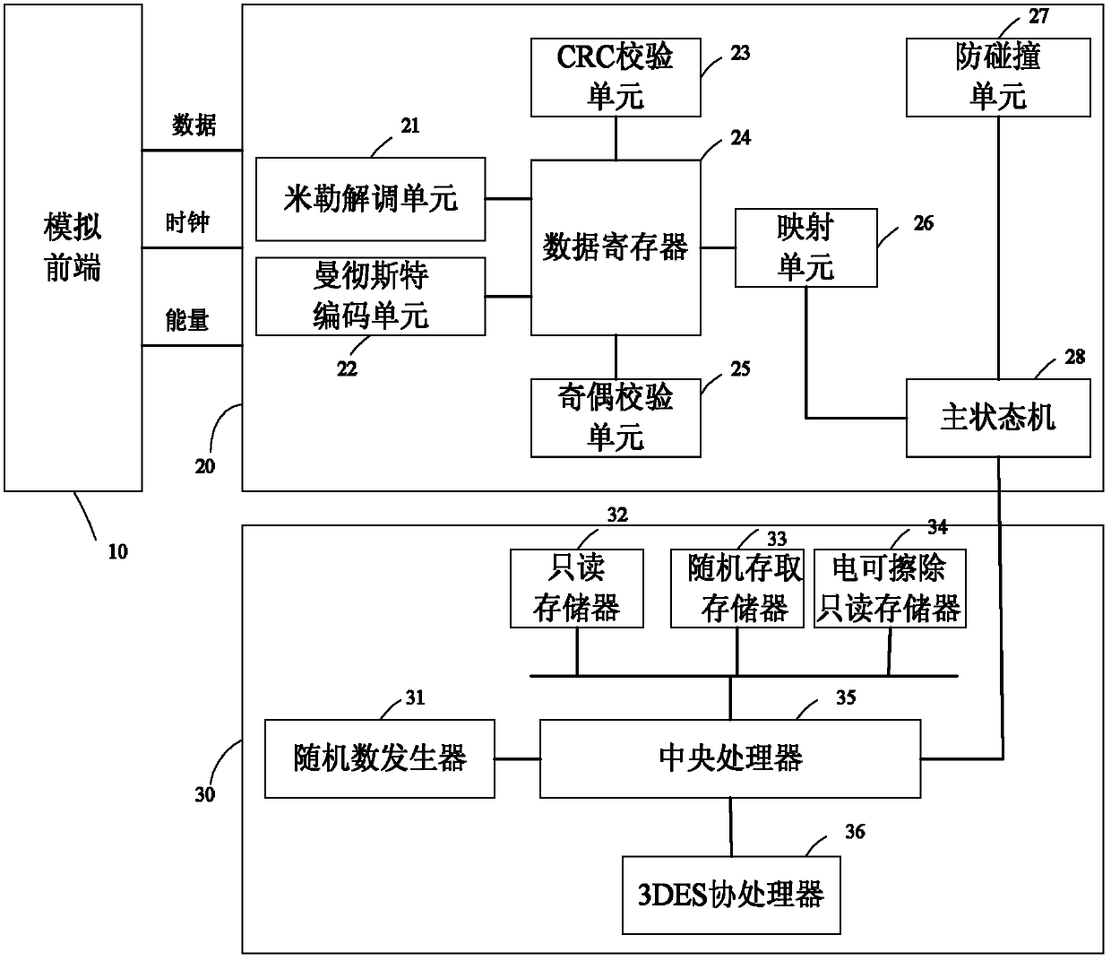 Double-interface intelligent card simulator based on field programmable gata array (FPGA)