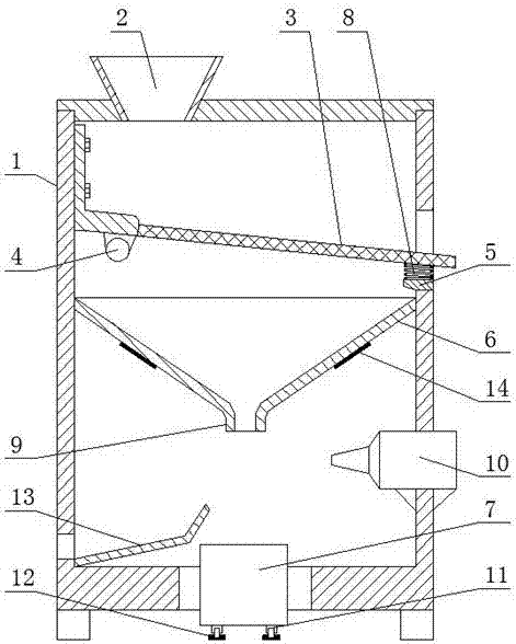 Screening device for rice processing