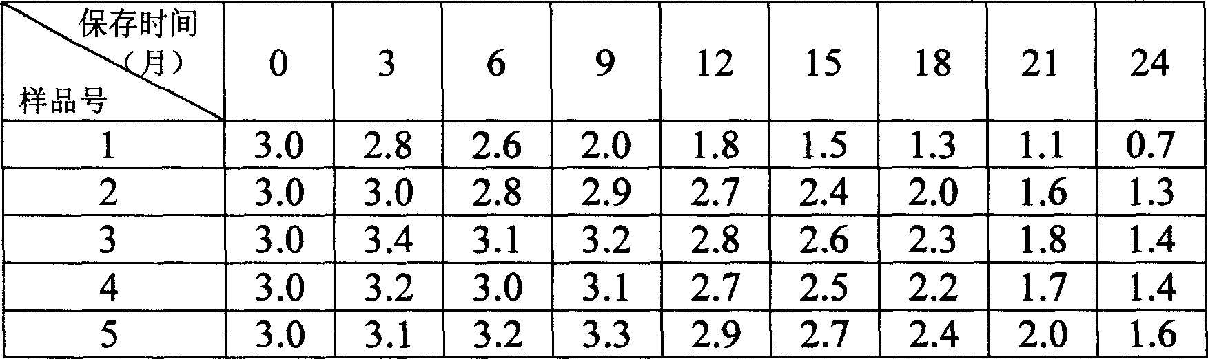 Stabilizer for recombinant alpha-interferon liquid