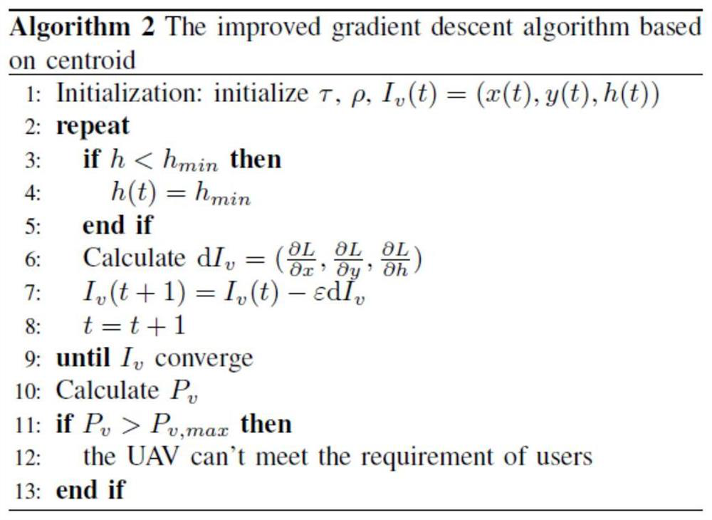 A resource allocation method in UAV-assisted network based on wireless energy transmission