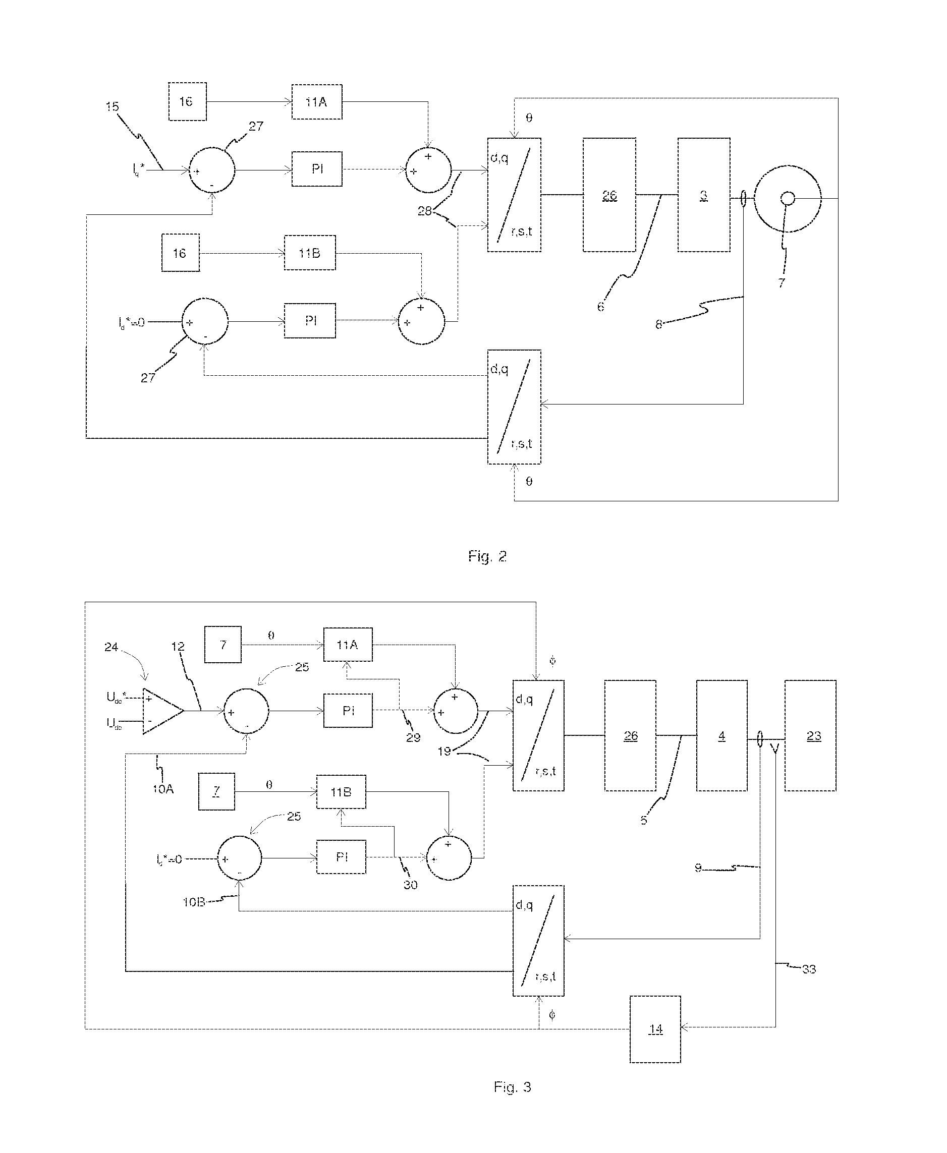 Method for controlling an alternating current electric machine, and a frequency converter