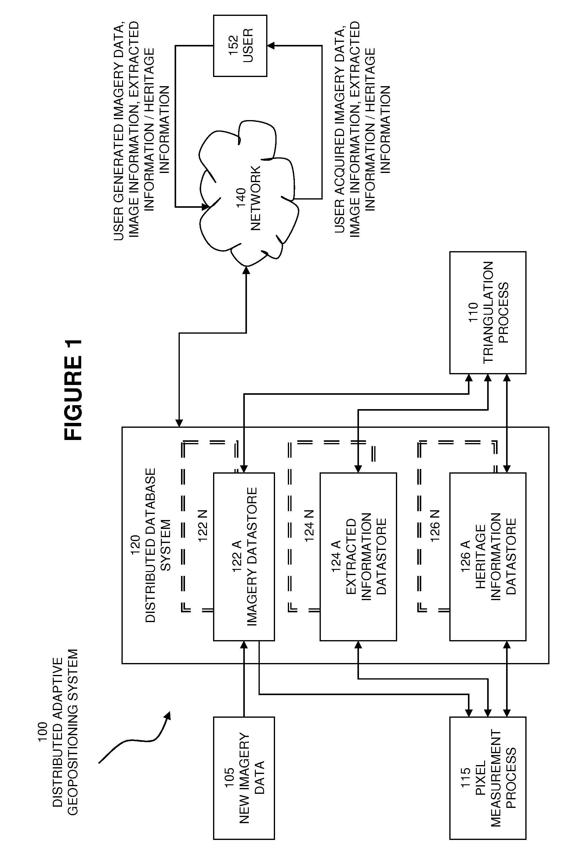 System and methods for dynamically generating earth position data for overhead images and derived information