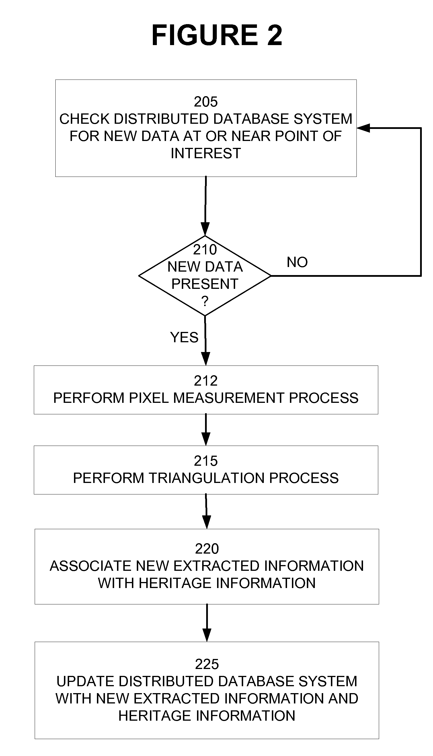 System and methods for dynamically generating earth position data for overhead images and derived information