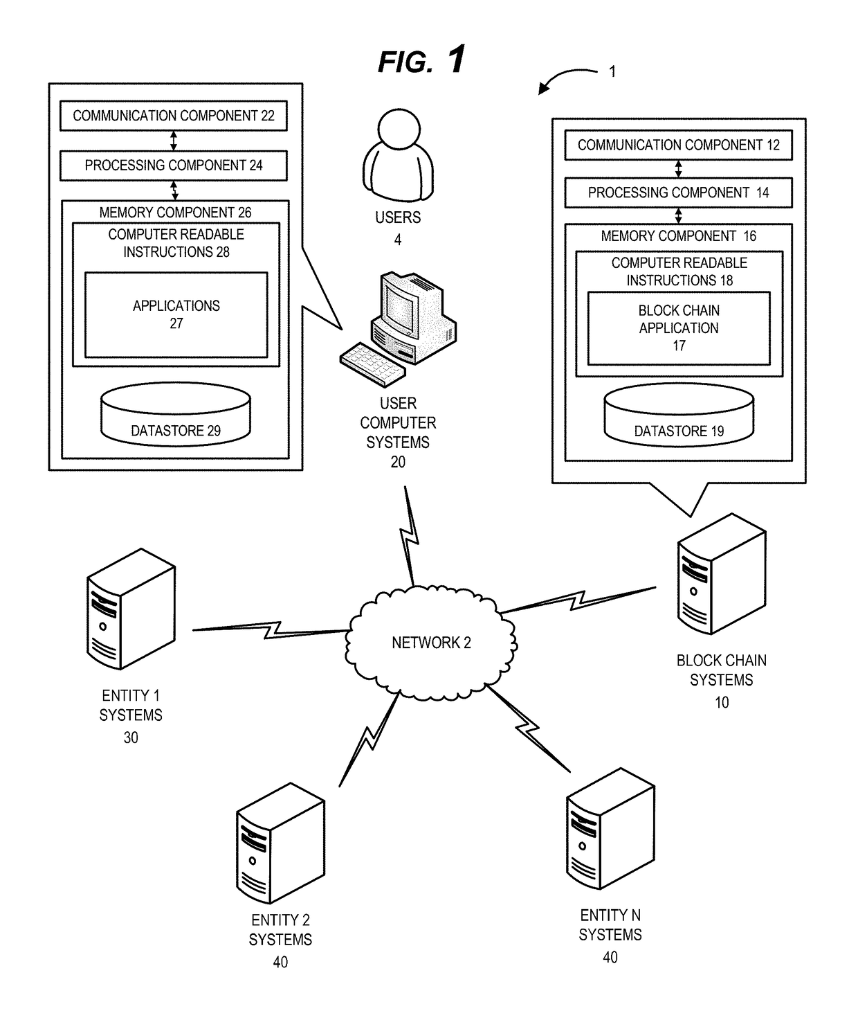 System for control of secure access and communication with different process data networks with separate security features
