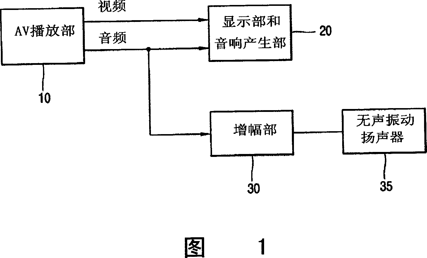 Action effect providing system and its method using video signal