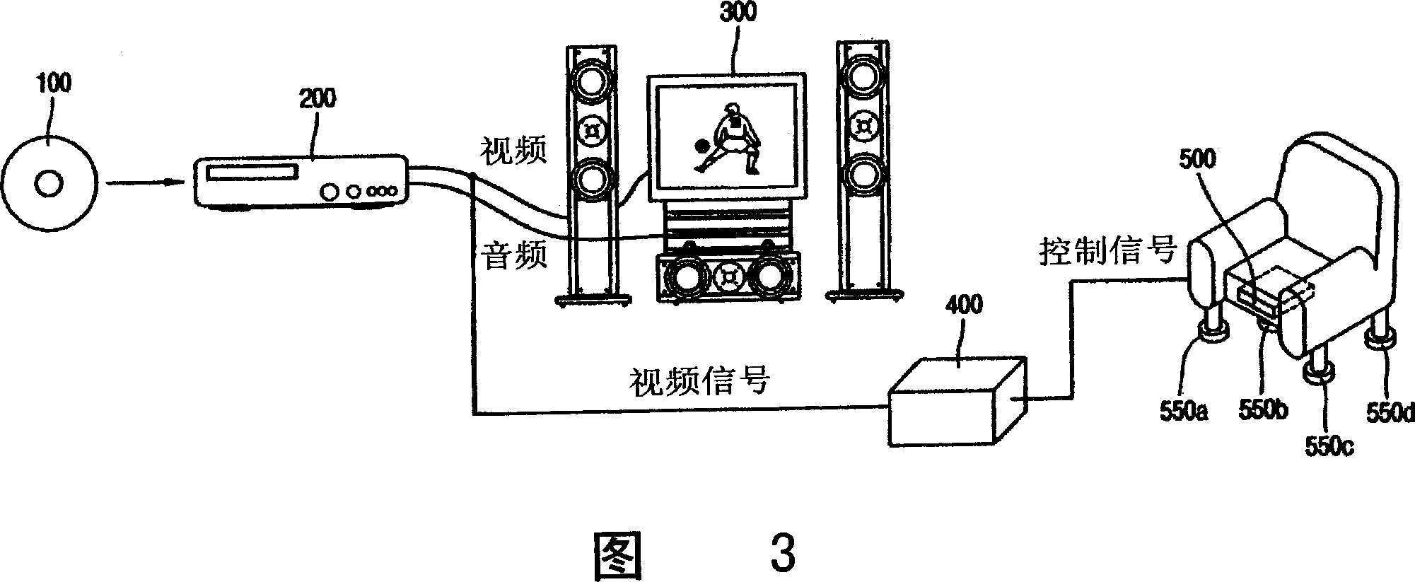 Action effect providing system and its method using video signal