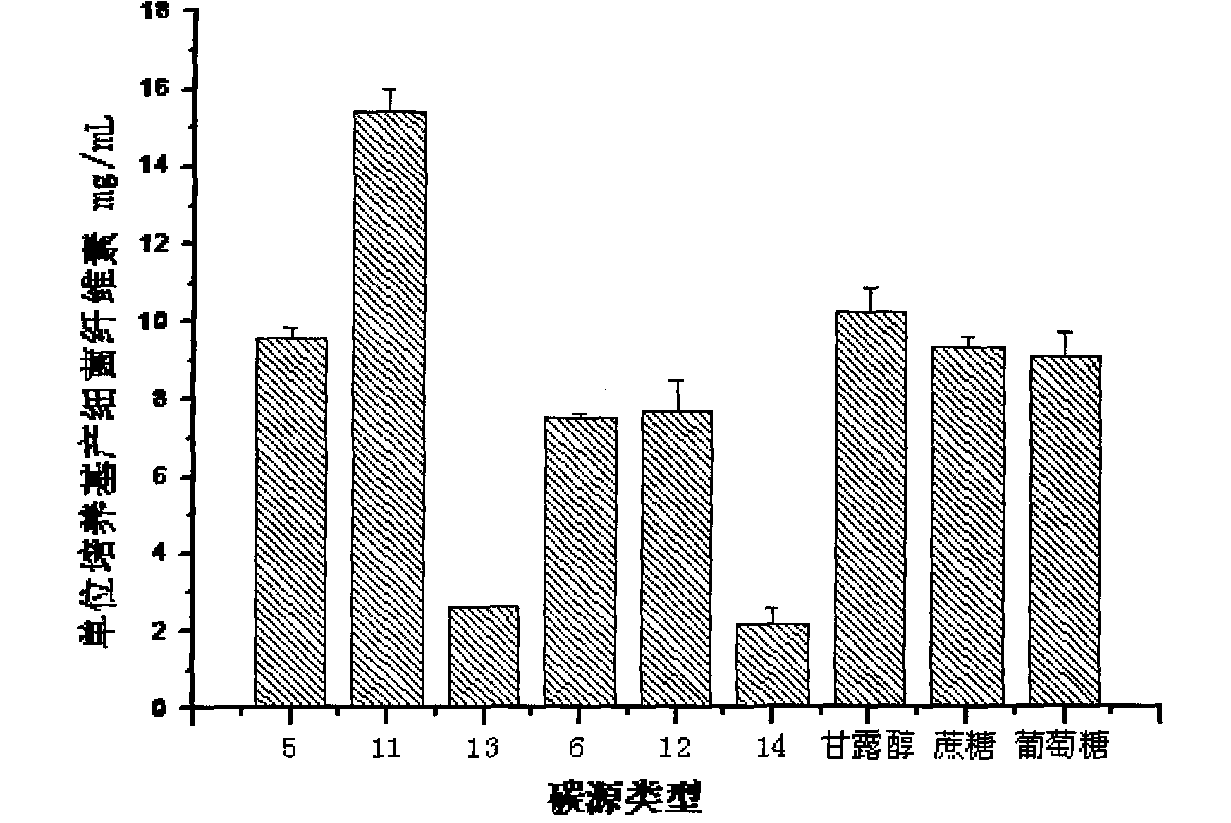 Method of using wheat straws for producing bacterium cellulose