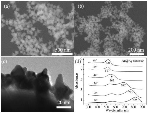 LSPR adjustable gold@silver core-shell nanostar and preparation method thereof