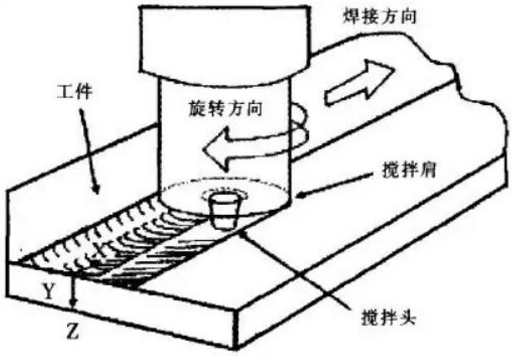 Friction stir welding stirring head