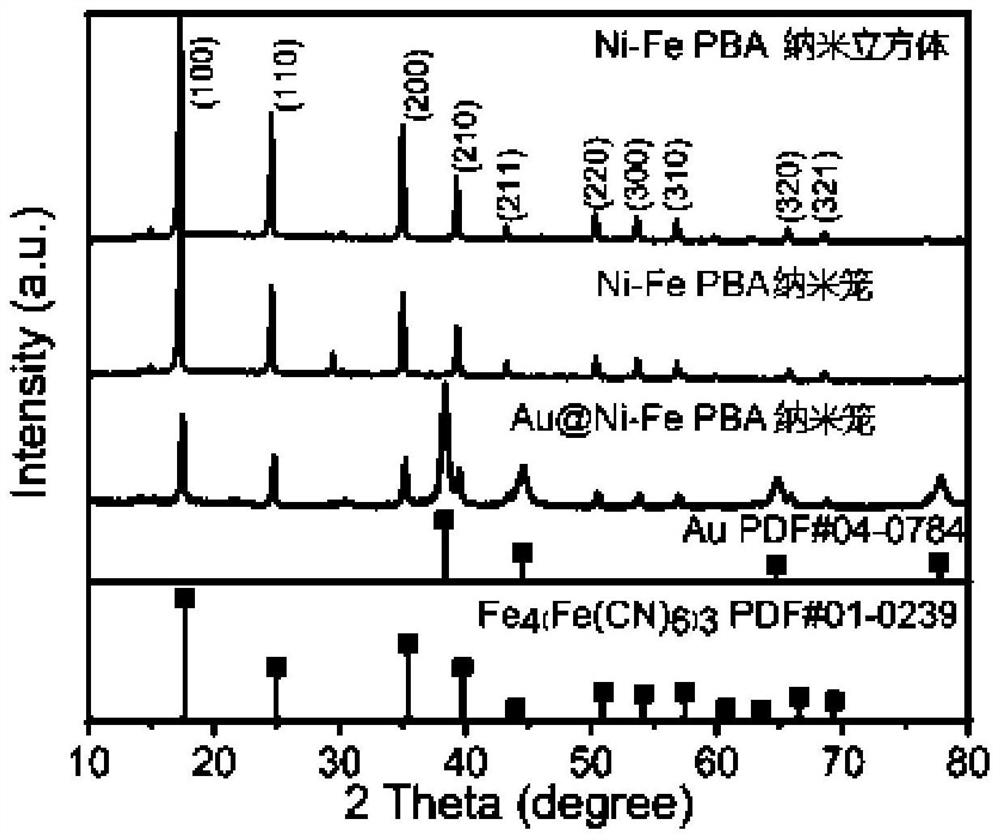 Reusable glucose sensor as well as preparation method and application thereof