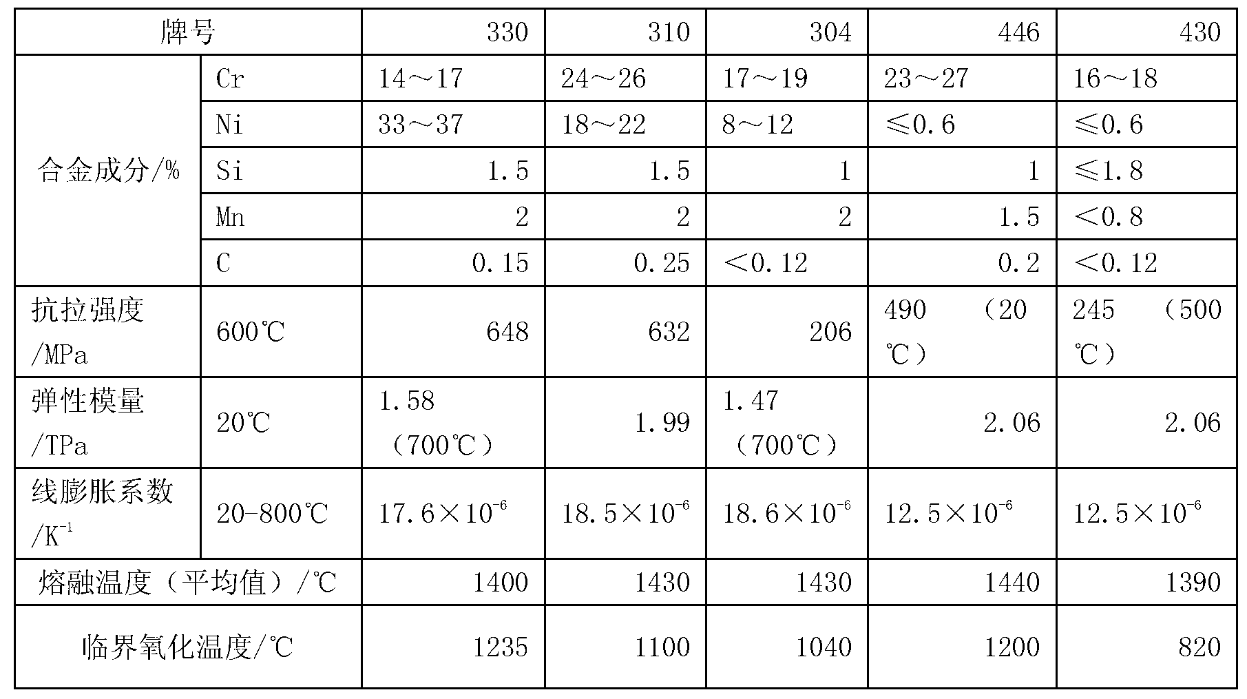 Bake-free casting material for ladle online roaster cladding lining and preparation method thereof