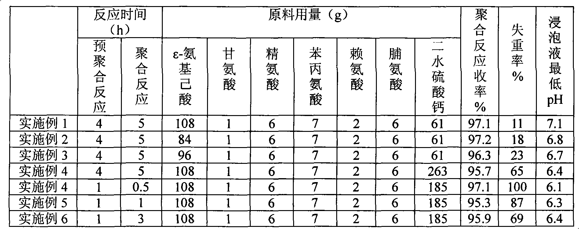 Amino acid copolymer-calcium sulfate composite material and preparation method thereof