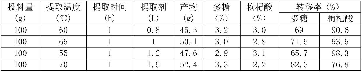 Wolfberry fruit extract without low-melting-point impurities and preparation method thereof