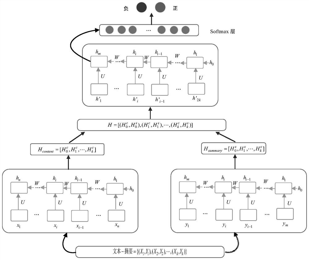 A Method and Device for Generating Chinese Abstracts Based on Generative Adversarial Networks