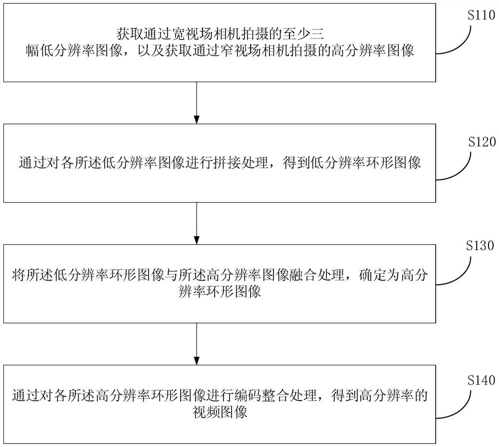 Video imaging method, system, device and storage medium based on hybrid camera