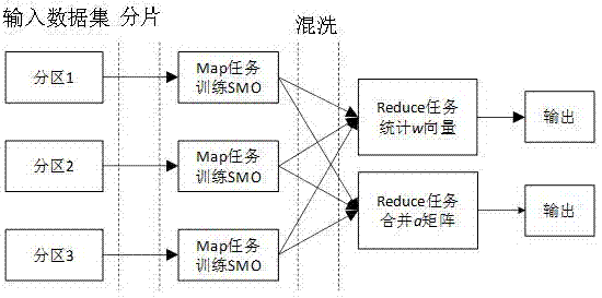 Large-scale load adjustment prediction method applying machine learning