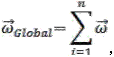 Large-scale load adjustment prediction method applying machine learning