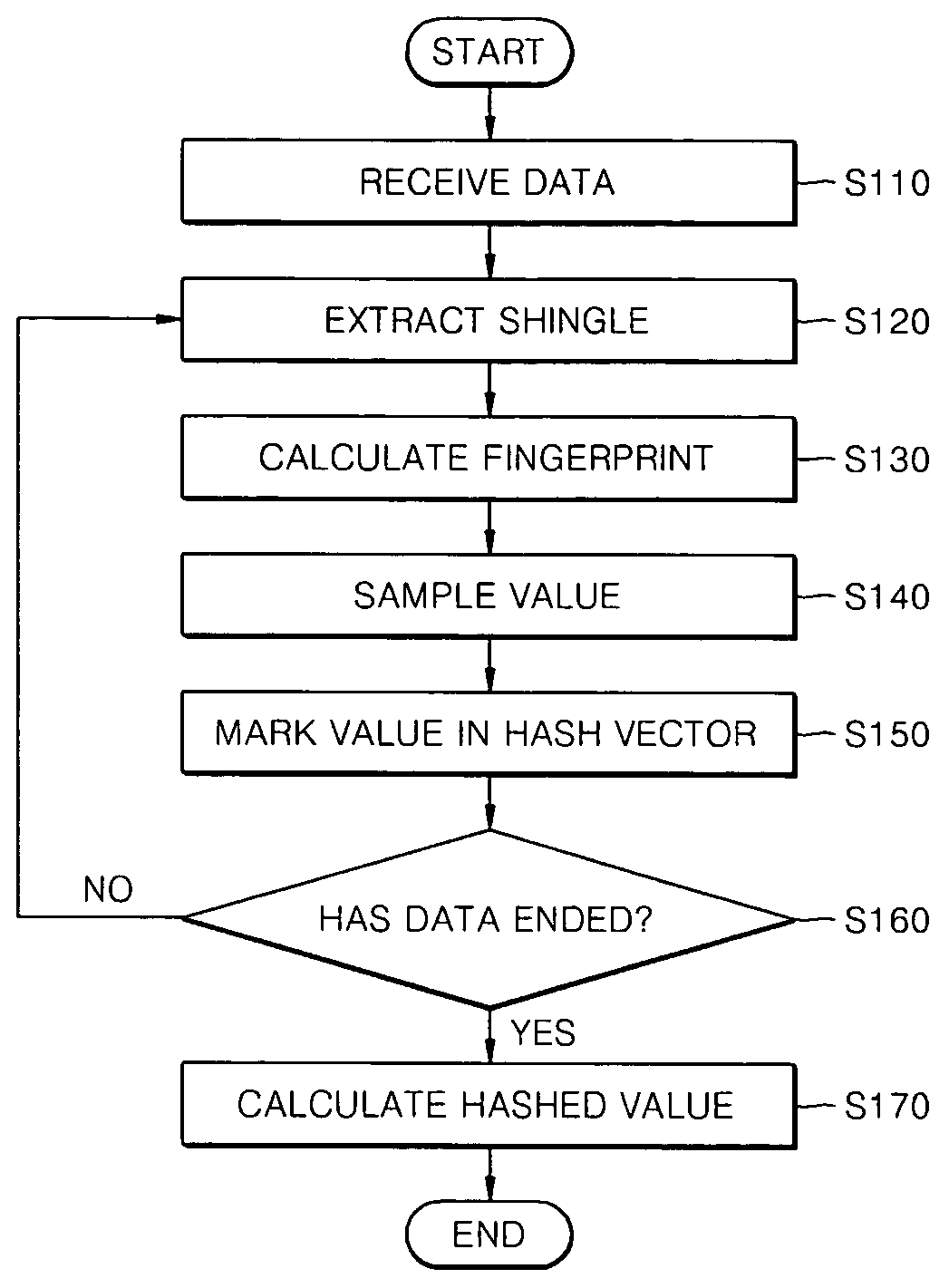 Data hashing method, data processing method, and data processing system using similarity-based hashing algorithm