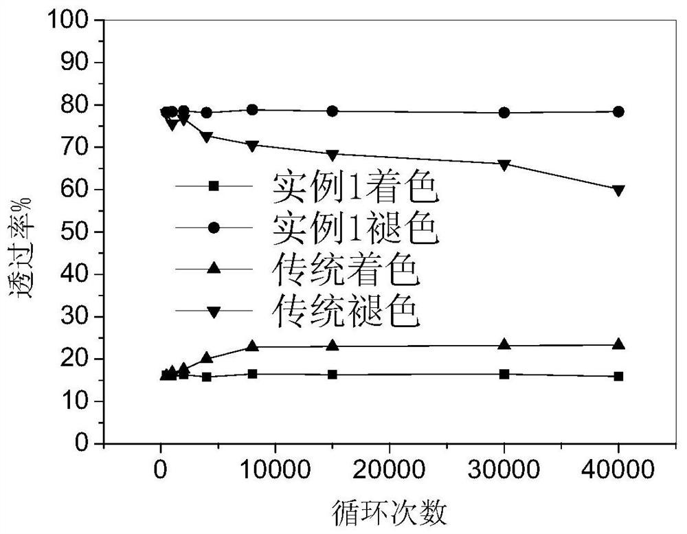 A kind of electrochromic device and preparation method thereof