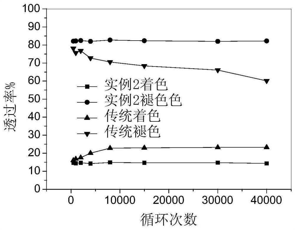 A kind of electrochromic device and preparation method thereof