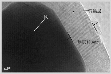 A preparation method of thin-walled graphitized carbon-wrapped metal core-shell structure material