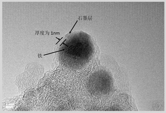 A preparation method of thin-walled graphitized carbon-wrapped metal core-shell structure material