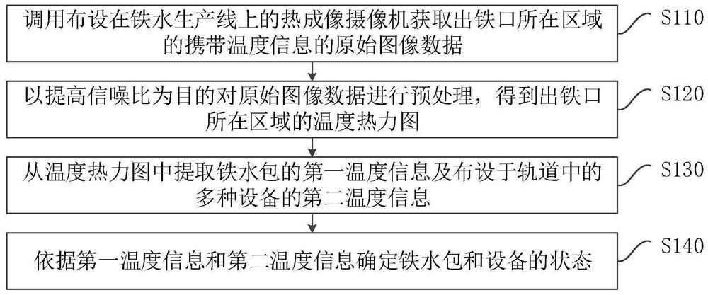 Molten iron transportation monitoring method, device and equipment and storage medium