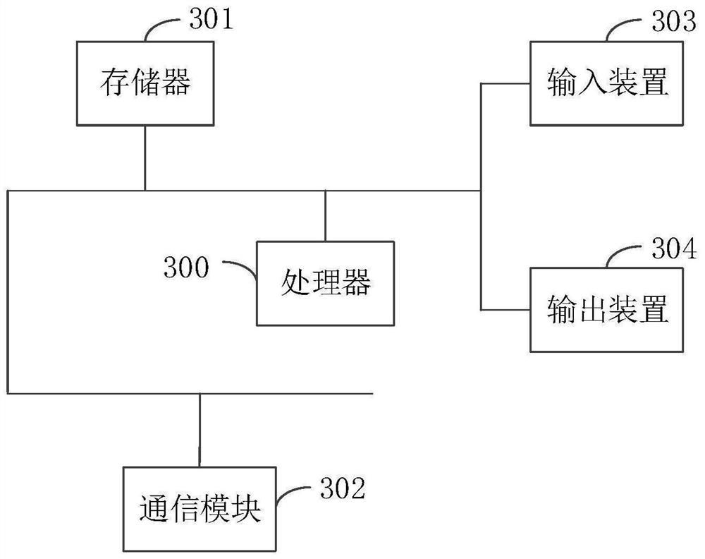 Molten iron transportation monitoring method, device and equipment and storage medium