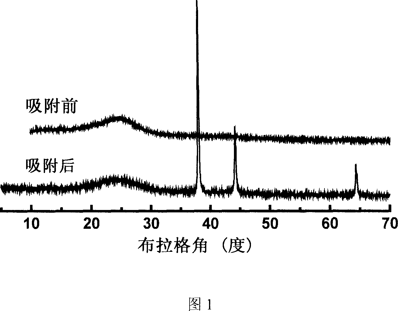 Method of reclaiming silver from silver ion containing solution by polydiaminoanthraquinone as adsorbent