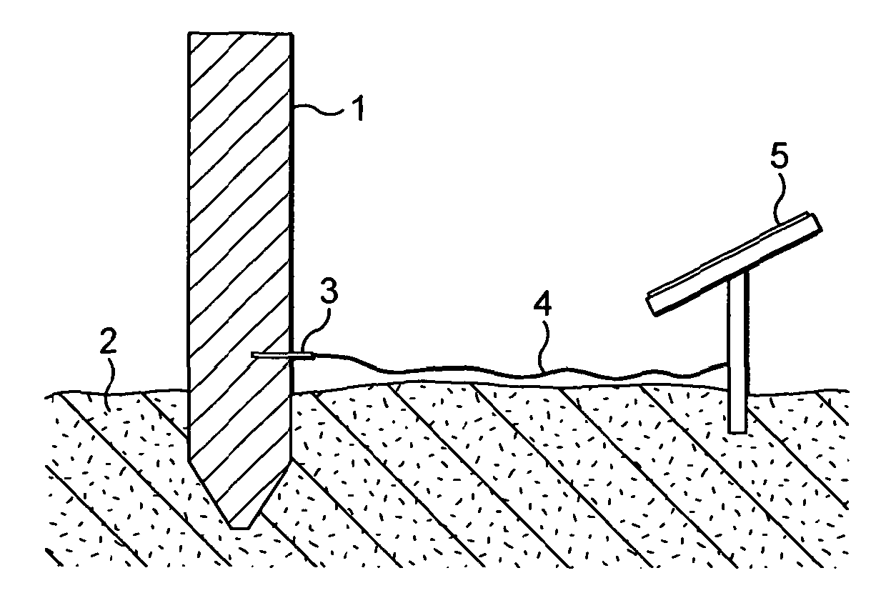 Method of treatment of cellulosic objects