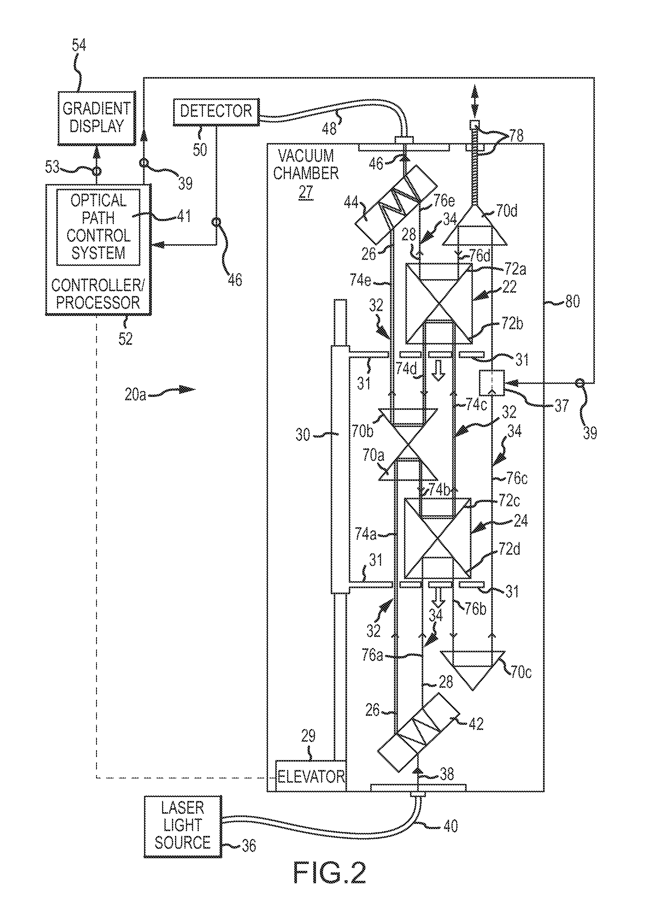 Gradiometer and Method of Changing an Optical Path Length to Directly Obtain a Value of a Gradient of Gravity