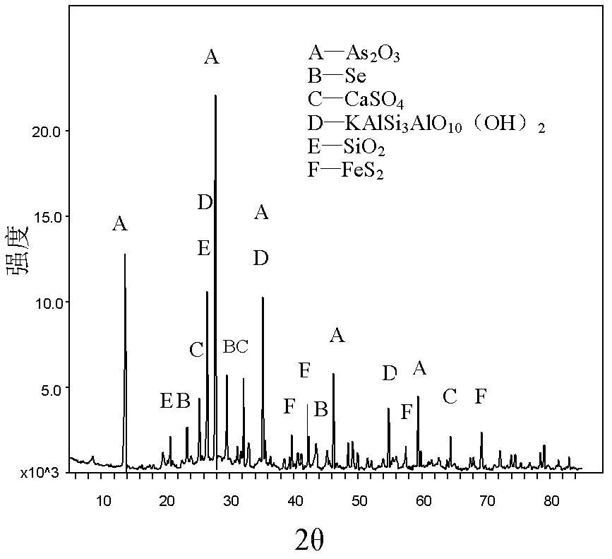 Method for extracting selenium from nickel-molybdenum ore smelting fume by catalytic oxidation leaching-control potential reduction