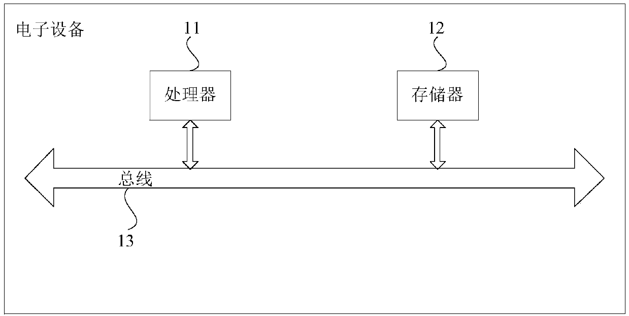Feature selection method and device