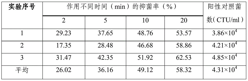 A traditional Chinese medicine composition for treating gynecological inflammation and its preparation method