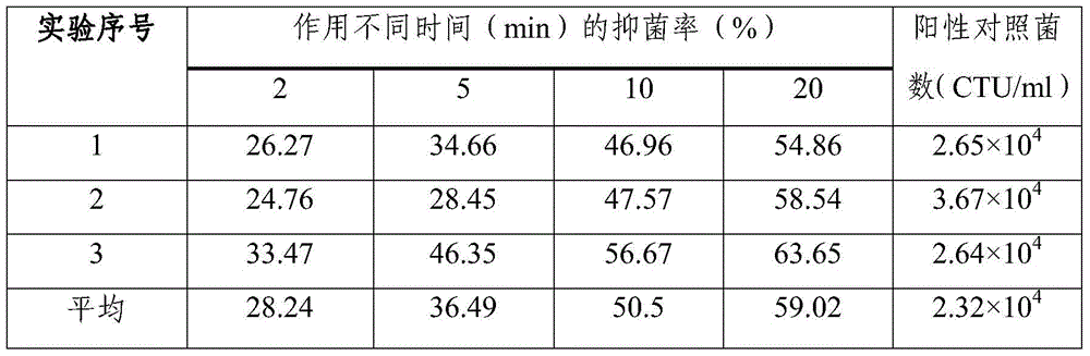 A traditional Chinese medicine composition for treating gynecological inflammation and its preparation method