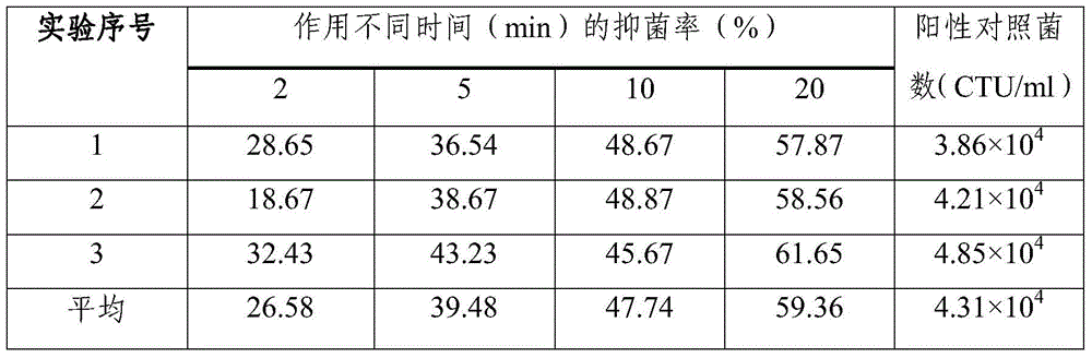 A traditional Chinese medicine composition for treating gynecological inflammation and its preparation method